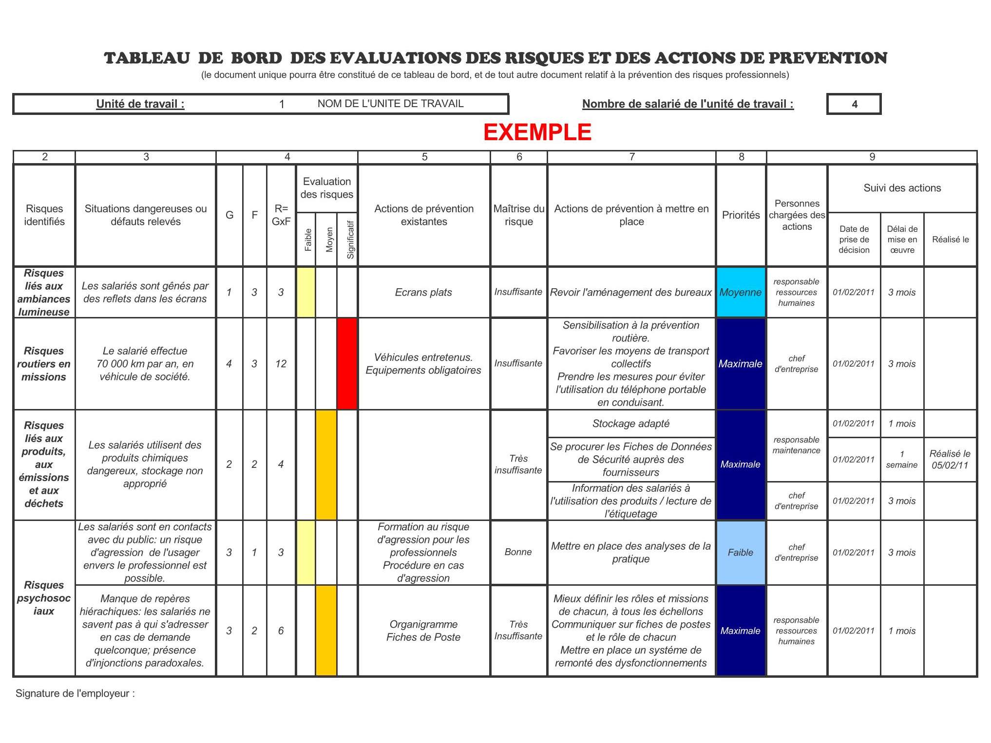 Exemple De Document Unique Dévaluation Des Risques Professionnels Le ...